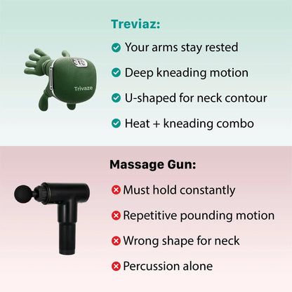 ManaraGO The 3-in-1 Neck Massager